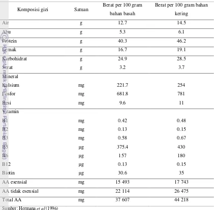 Tabel 1. Komposisi gizi kedelai per 100 gram 