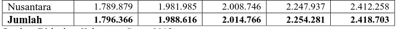 Tabel 1.3.  Rekapitulasi Jumlah Kunjungan Wisman dan Wisnus ke Situ Bagendit Tahun 2010-2014 