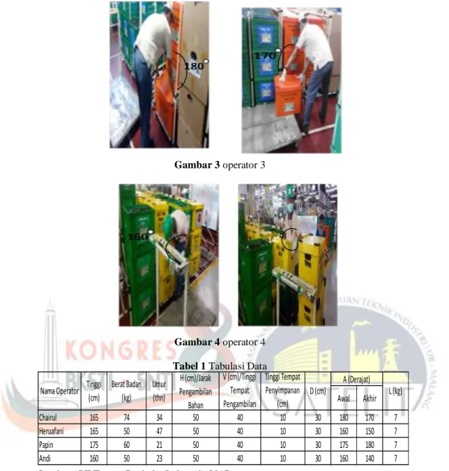 Tabel 1 Tabulasi Data                