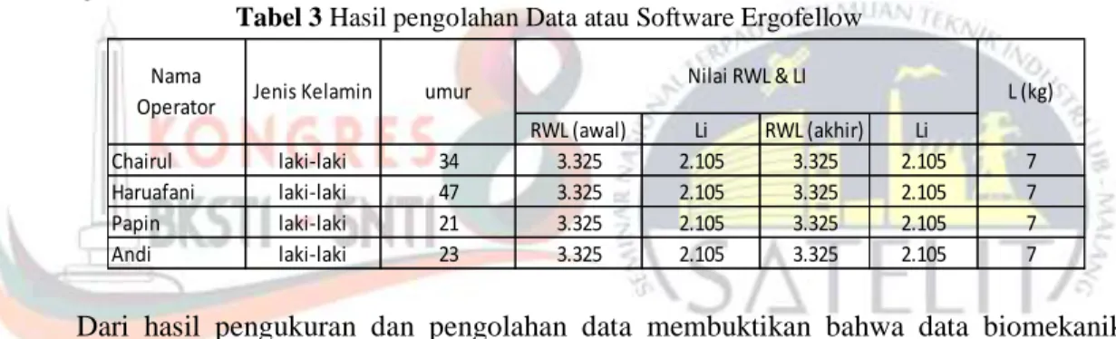 Tabel 3 Hasil pengolahan Data atau Software Ergofellow         