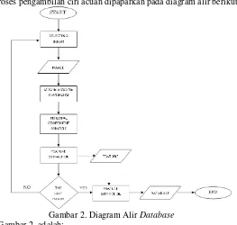Gambar 2. Diagram Alir Database 