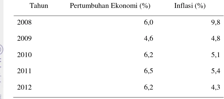 Tabel 2 Tingkat pertumbuhan dan tingkat inflasi di Indonesia pada 