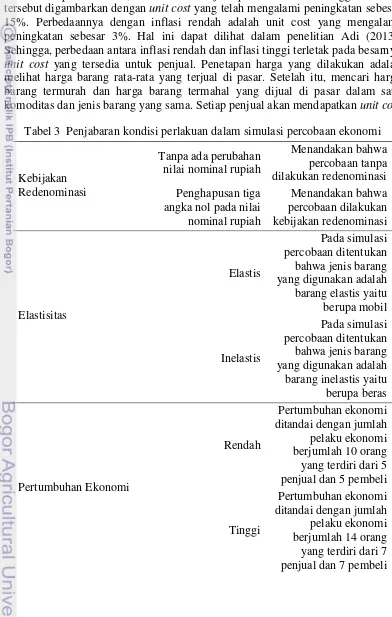 Tabel 3  Penjabaran kondisi perlakuan dalam simulasi percobaan ekonomi 
