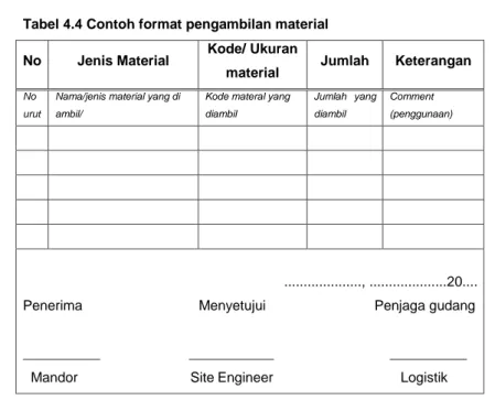 Tabel 4.4 Contoh format pengambilan material   No  Jenis Material  Kode/ Ukuran 