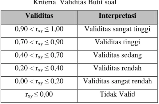 Tabel 3.1 Tabel 3.1 