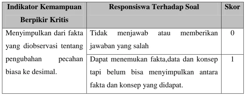 Tabel 3.4 Tingkat Kesukaran 