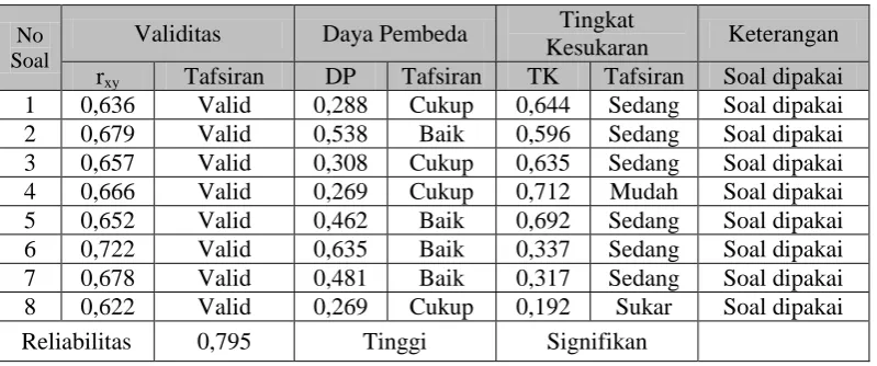 Tabel 3.6 