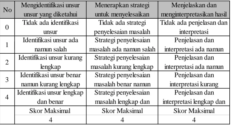 Tabel 3.7