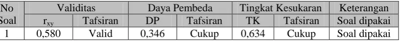 Tabel 3.8 