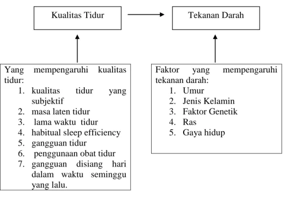 Gambar 2.1 Kerangka Teori 