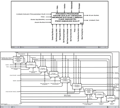 Gambar 2.  Diagram Sistem Daur Ulang Limbah Cair Industri Penyamakan Kulit Secara Terintegrasi 