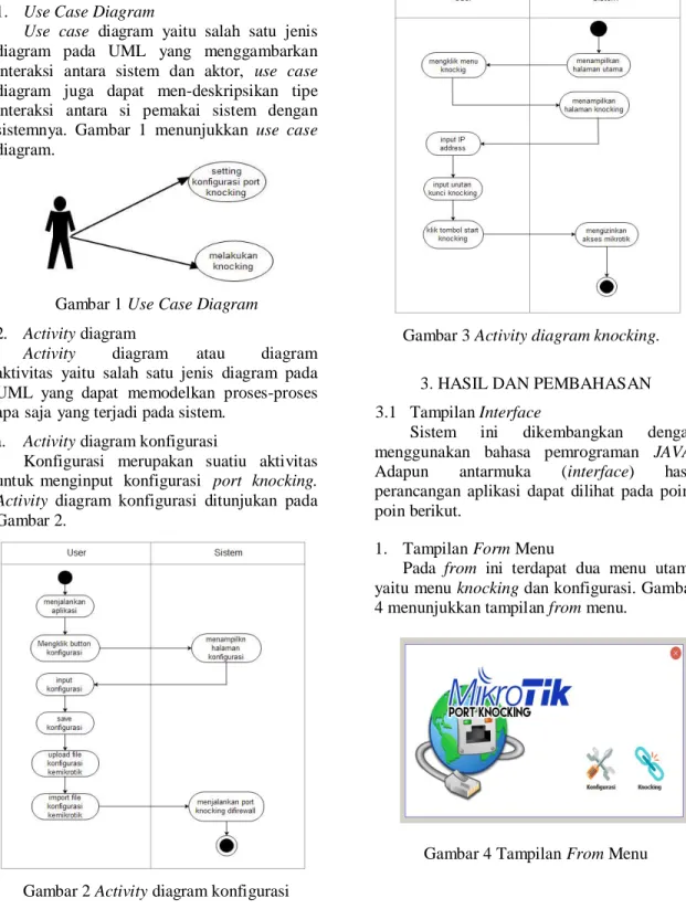 Gambar 2 Activity diagram konfigurasi 