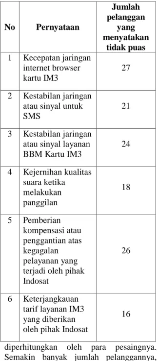 Tabel 1.1 Angket Pra Penelitian  Sumber: Penelitian 2014 