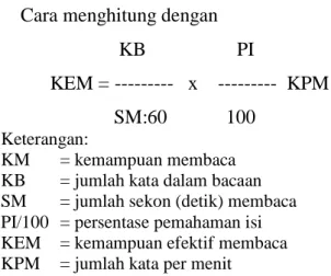 Tabel 1. Standar Minimal KEM 