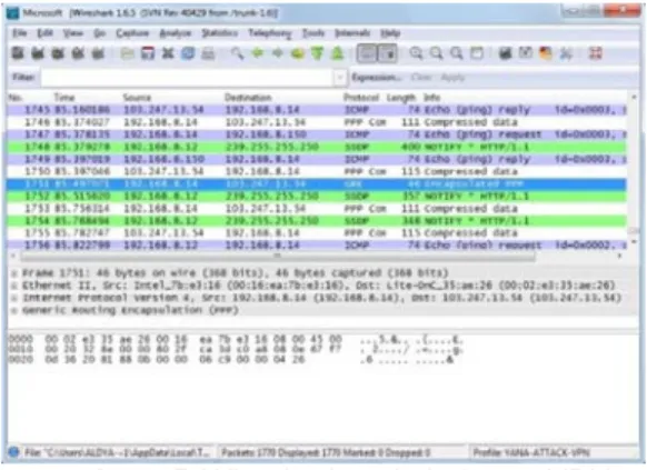 Gambar 25 Wireshark pada jaringan VPN  Gambar 25 menunjukkan bahwa aktivitas  client vpn dengan ip address 192.168.8.14  telah berjalan di jaringan tunnel vpn, hal itu  ditunjukkan pada kolom info yang tertera  Encapsulated PPP dan Compressed data