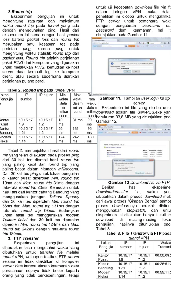 Tabel 2. Round trip pada tunnel VPN  Lokasi  Pengujia n  IP  sumber  IP tujuan  Min.  waktu dala m  milise cond  Max