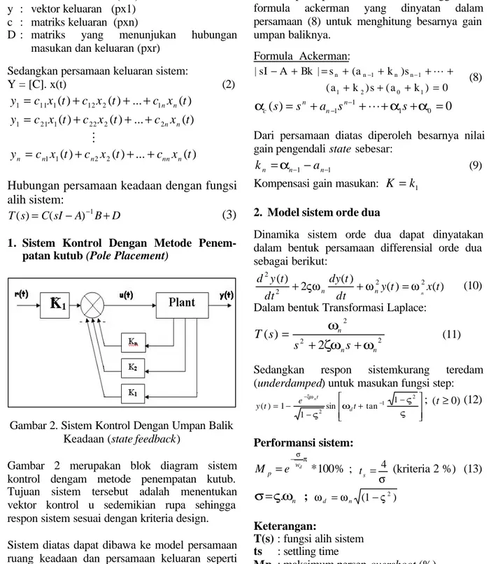 Gambar 2 merupakan blok diagram sistem kontrol dengam metode penempatan kutub.