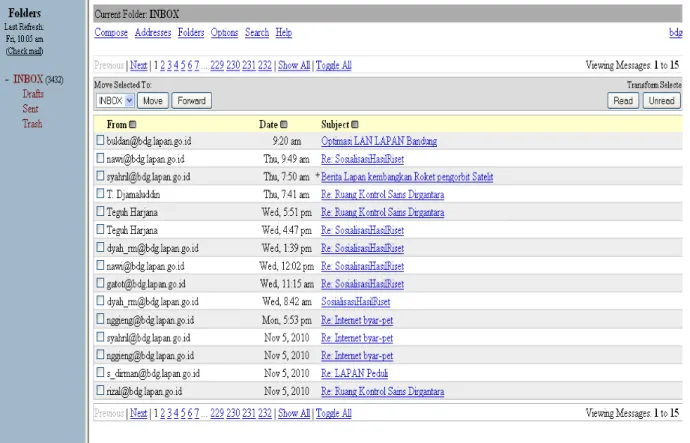Gambar 4-2:Inbox email yang sudah bebas dari spam     