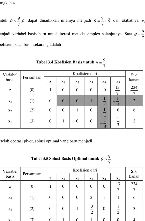 Tabel 3.4 Koefisien Basis untuk  7
