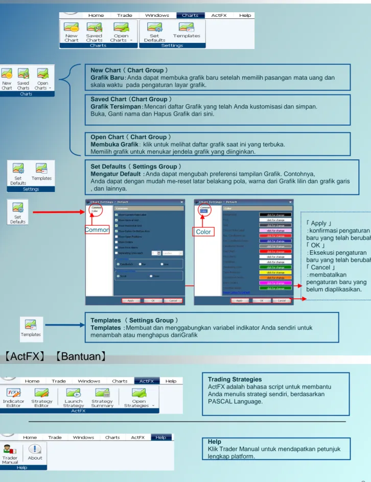 Grafik Baru：Anda dapat membuka grafik baru setelah memilih pasangan mata uang dan   skala waktu  pada pengaturan layar grafik