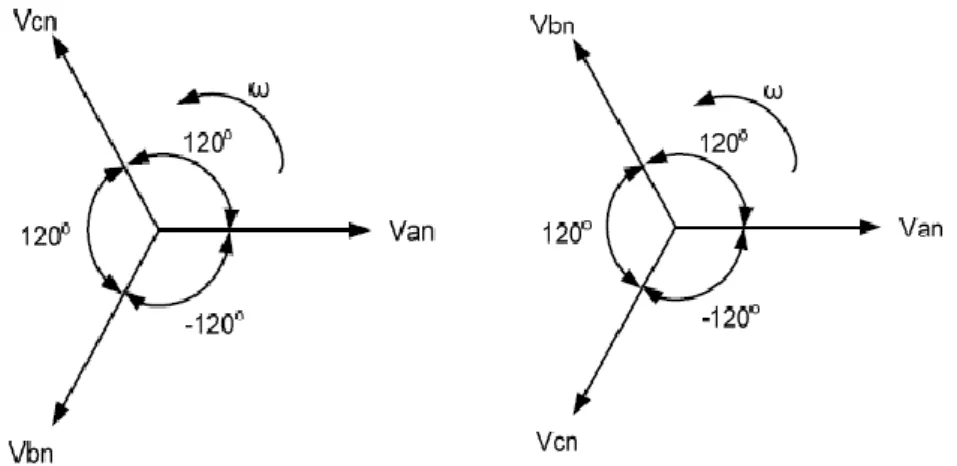 Gambar 2.6 Sumber tiga fasa hubungan delta (∆)[4] 