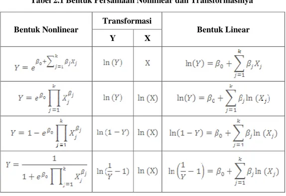 Tabel 2.1 Bentuk Persamaan Nonlinear dan Transformasinya 