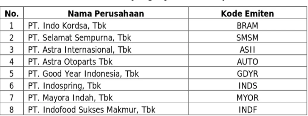 Tabel Operasional Variabel 