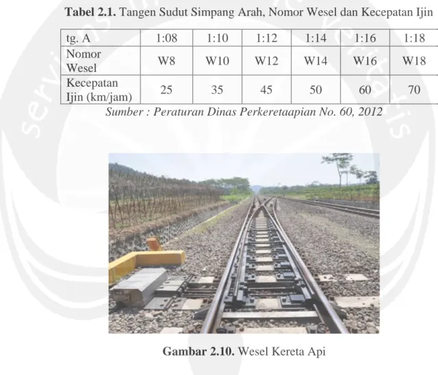 Tabel 2.1. Tangen Sudut Simpang Arah, Nomor Wesel dan Kecepatan Ijin 