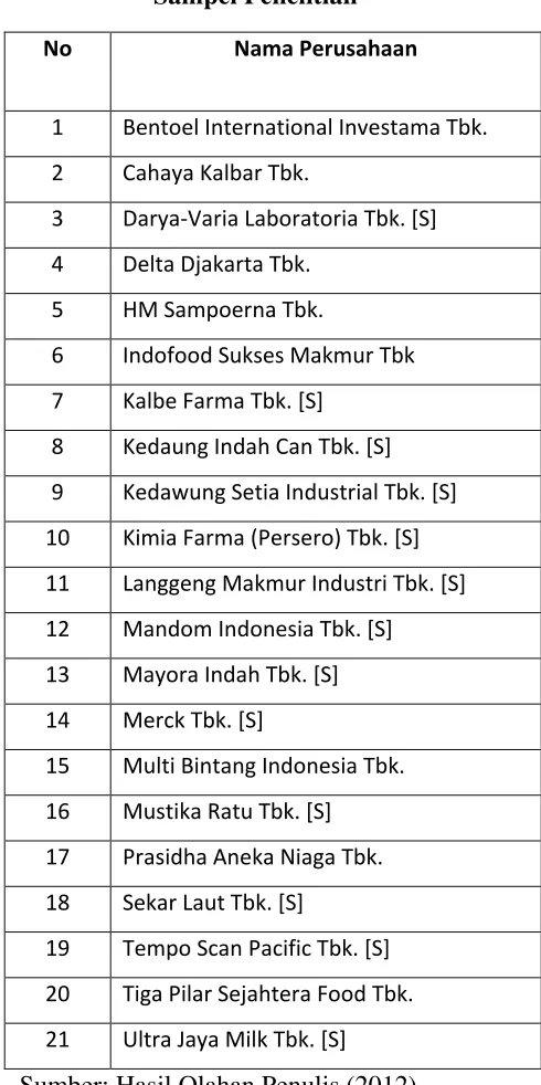 Tabel 3.3. 