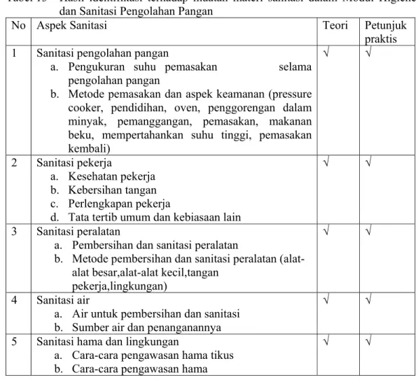 Tabel 13   Hasil identifikasi terhadap muatan materi  sanitasi  dalam  Modul  Higiene       dan Sanitasi Pengolahan Pangan             
