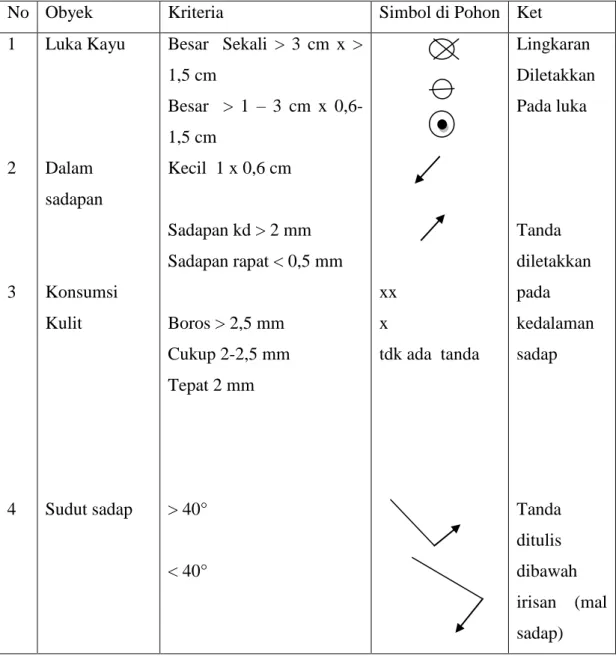 Tabel 4.1 Norma dan Tanda Kesalahan  