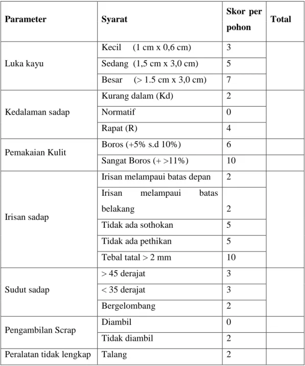 Tabel 4.2 Parameter Penilaian Sadapan Sistem SKB 