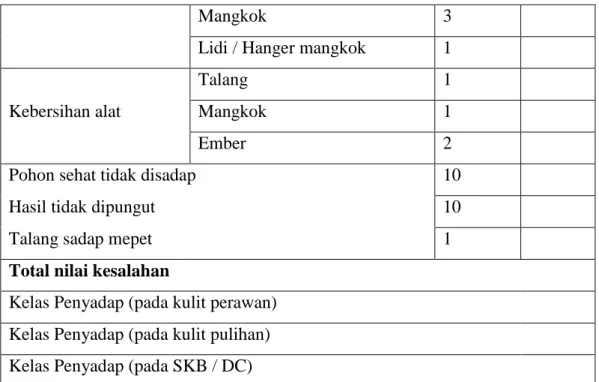Tabel 4.3 Parameter Penilaian Sadapan Sistem SKB 