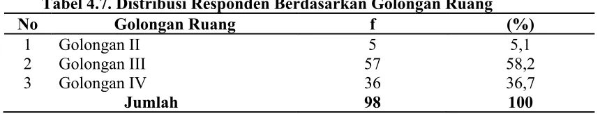 Tabel 4.8. Distribusi Responden Berdasarkan Pendidikan 