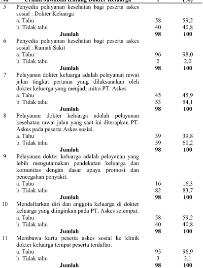 Tabel 4.10 lanjutan... 