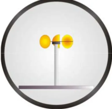 Gambar 10. Cup anemometer (5,9 cm) diuji  bersamaan 