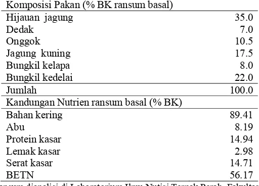 Tabel 4.   Komposisi dan kandungan nutrien ransum basal Komposisi Pakan (% BK ransum basal) 