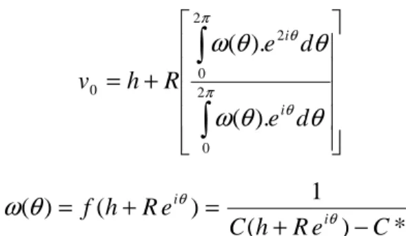 Gambar 4.4 Grafik C(v) = C*, dengan C* = 0,2  S=2, K=2, r=0.03, T=1 