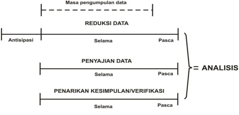 Gambar 3.1 