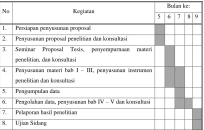 Tabel 3.1 