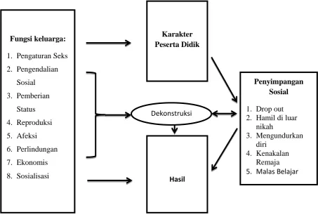 Gambar 3.2 