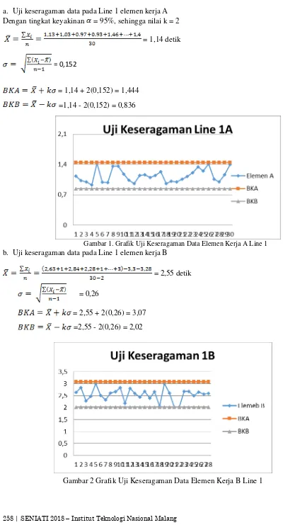 Gambar 2 Grafik Uji Keseragaman Data Elemen Kerja B Line 1  