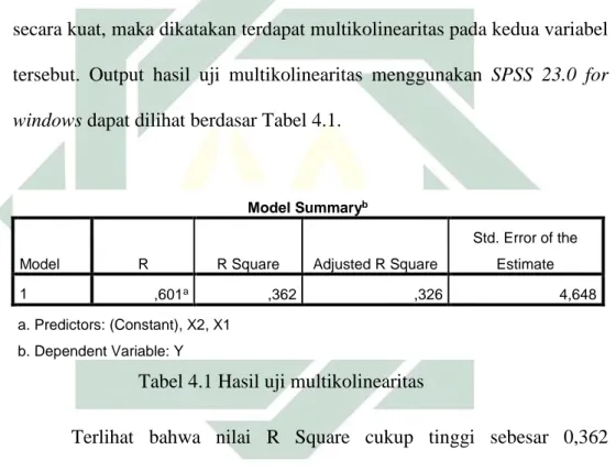 Tabel 4.1 Hasil uji multikolinearitas 