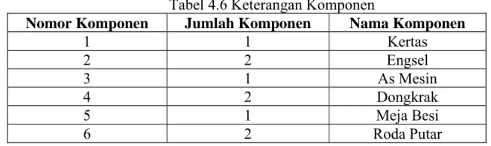 Tabel 4.6 Keterangan Komponen 