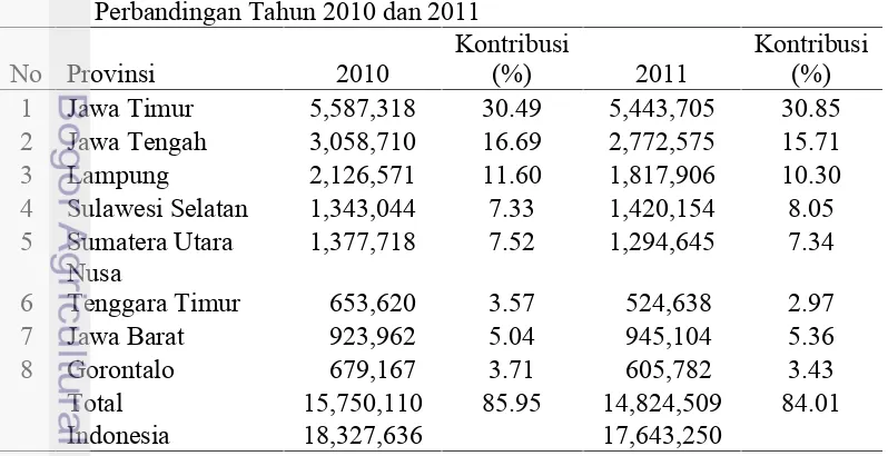 Tabel 4 Kontribusi Daerah Sentra Jagung terhadap Produksi Jagung Nasional,