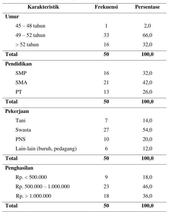 Tabel 4.1.  Distribusi  Frekuensi  Karakteristik  Responden  di  Dusun  Sorowajan  Keluruhan Banguntapan Bantul Yogyakarta Tahun 2012 