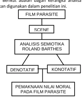 Gambar 1. Model Semiotik Barthes. 