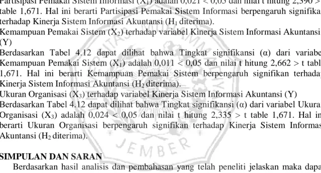 Tabel 4.12 Hasil Uji t 