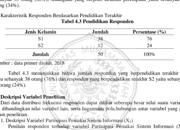 Tabel 4.2 Jenis Kelamin Responden 