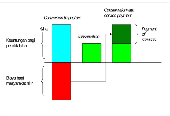 Gambar 2 menjelaskan ilmu ekonomi mengenai metode ini. 